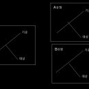 [LISP] undershoot 및 overshoot을 찾아주는 리습이 필요합니다. 이미지