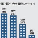 “내 나이에 애를 더 낳을수도 없고”···20년 묵은 청약통장도 무용지물 이미지