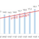 법정부담금 제도의 문제점 및 개선방안 연구 이미지