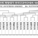 제59회 화랑기 전국고교야구대회 대진표 [ 7월 20일 ~ ] 이미지