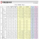 3월 11일, 주요경제지표 및 금융모니터링 이미지