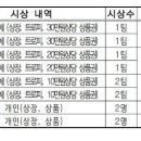 제7회 정읍시장배 전국 플로어볼 챔피언십 대회 개최 안내 이미지