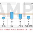 아이앤발달센터 이미지