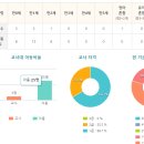 미래어린이집 | 전주 고운미래어린이집 후기