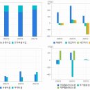 에이로주식회사