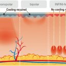 대영피부과의원 | 고주파와 초음파, 내 피부에 어울리는 리프팅 시술은?(울쎄라, 써마지, 덴서티, 리니어지)