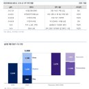 드론 벨류체인 관련 리포트