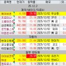 코칩빌딩 이미지