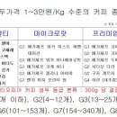 (주)하라커피