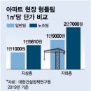 한국건설원가연구원