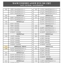 [쇼트트랙]2026 제107회 전국동계체육대회 경기도대표 선발대회-경기일정(2025.11.30 성남 탄천빙상장) 이미지