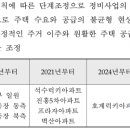 석수프라자 티스토리