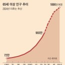 [오피니언전문가칼럼] 10년 후 우리 모습, 도쿄를 산책하면 미리 알 수 있다 이미지