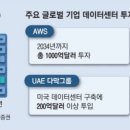 데이터테크 이미지