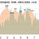 동정마을회관 이미지