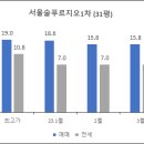 동일1차4가 이미지