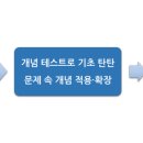 에어랩수학학원