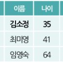 커브스 무거클럽 이미지