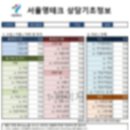 [데일리] 서울시 영테크 재무상담 참가후기(2022년-2026년)