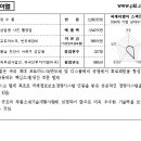 (주)피케이엘