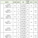 와이유케이 티스토리