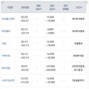 (주)하나엔텍 이미지