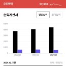 우진정보통신공사 이미지