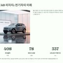 볼보 XC40 매력 파헤치기: 계약부터 시승, 사고 경험까지 솔직 후기