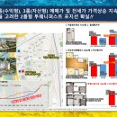 구일 투웨니퍼스트 하이엔드, 구로 역세권 오피스텔 분양안내 이미지