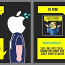 애플전화영어 서울신문