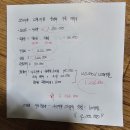 송년회 지출ㅡ예상견적서 이미지