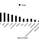 Re:Anticancer activity of essential oils and their chemical components - a review 이미지