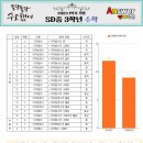 산들중학교 이미지