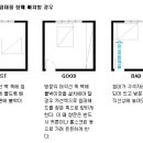 [질문] 안방 침대 배치 문의? 이미지