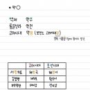 어약국 이미지