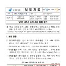 ’24년 3분기 등록 ABS 발행 실적 이미지