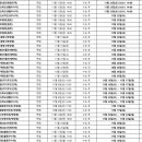 ＜2025학년도 수시모집 서울권대학 종합전형 세부 면접 일정표＞ 이미지