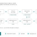 캔들아트 공예 이미지