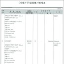 (주)초록들