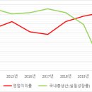 주식회사 데일리앤코 이미지
