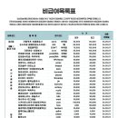 답십리늘채움신경외과의원 이미지
