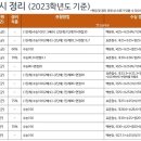 영어수학