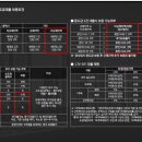 당진호반써밋공인중개사사무소 네이버블로그