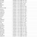 하단동227 이미지