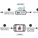 (주)도전과기술 이미지