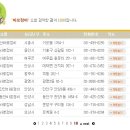 가야1급종합정비 이미지