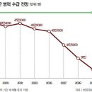“세계 최고 대우 미군도 모병에 어려움” ‘선택적 모병제’ 실효성 논란 이미지