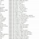 탑핏(TOPFIT) | 성수동헬스장
