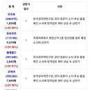 프로아이원