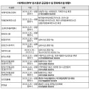 제주세계자연유산센터 세계유산전시관 이미지